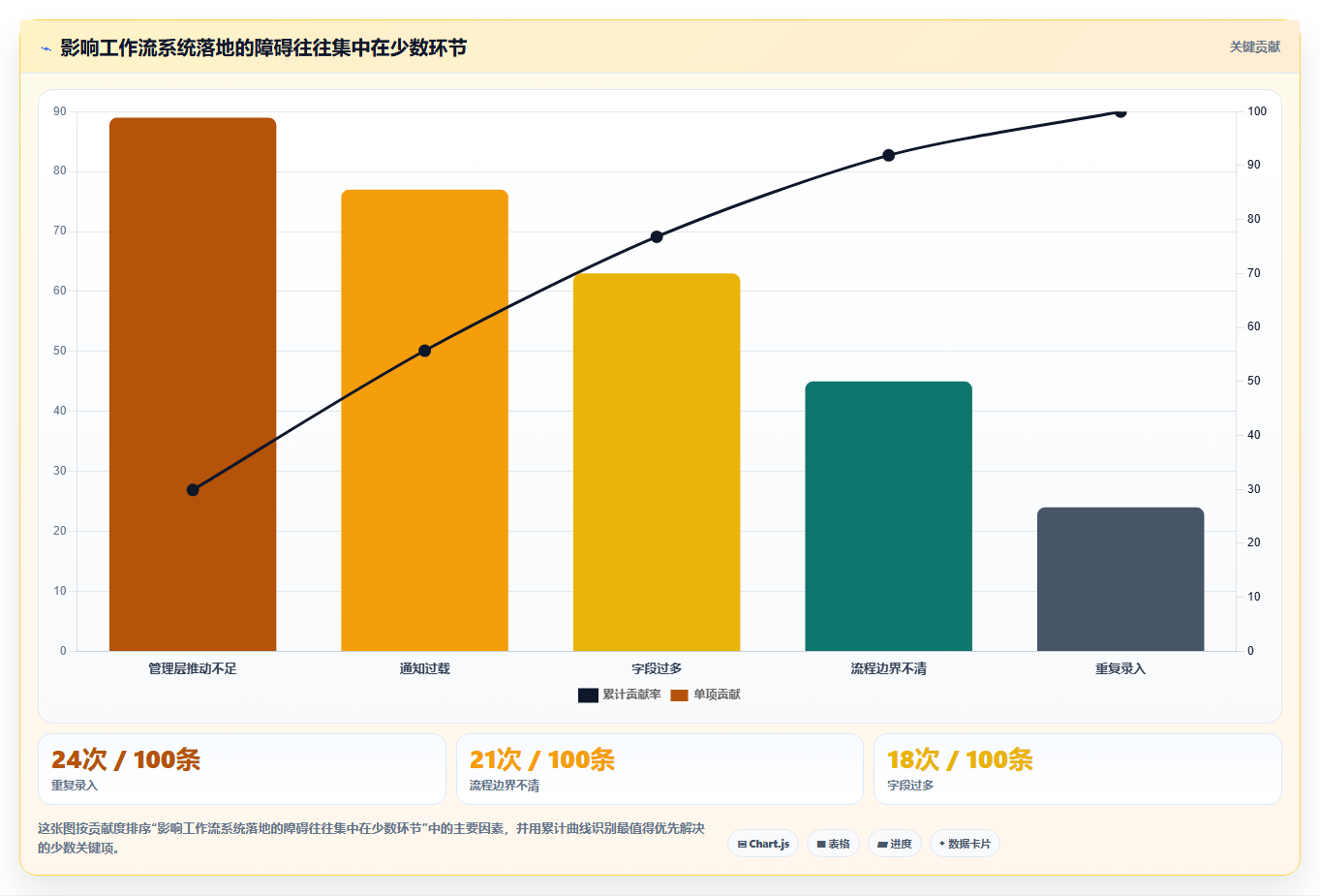 2026年效率之选：6大工作流系统工具精细对比