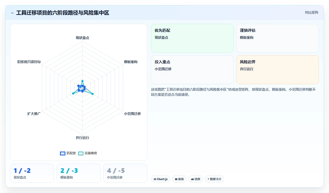 2026年项目经理必备：8款顶级项目交付计划表格模板工具全面对比
