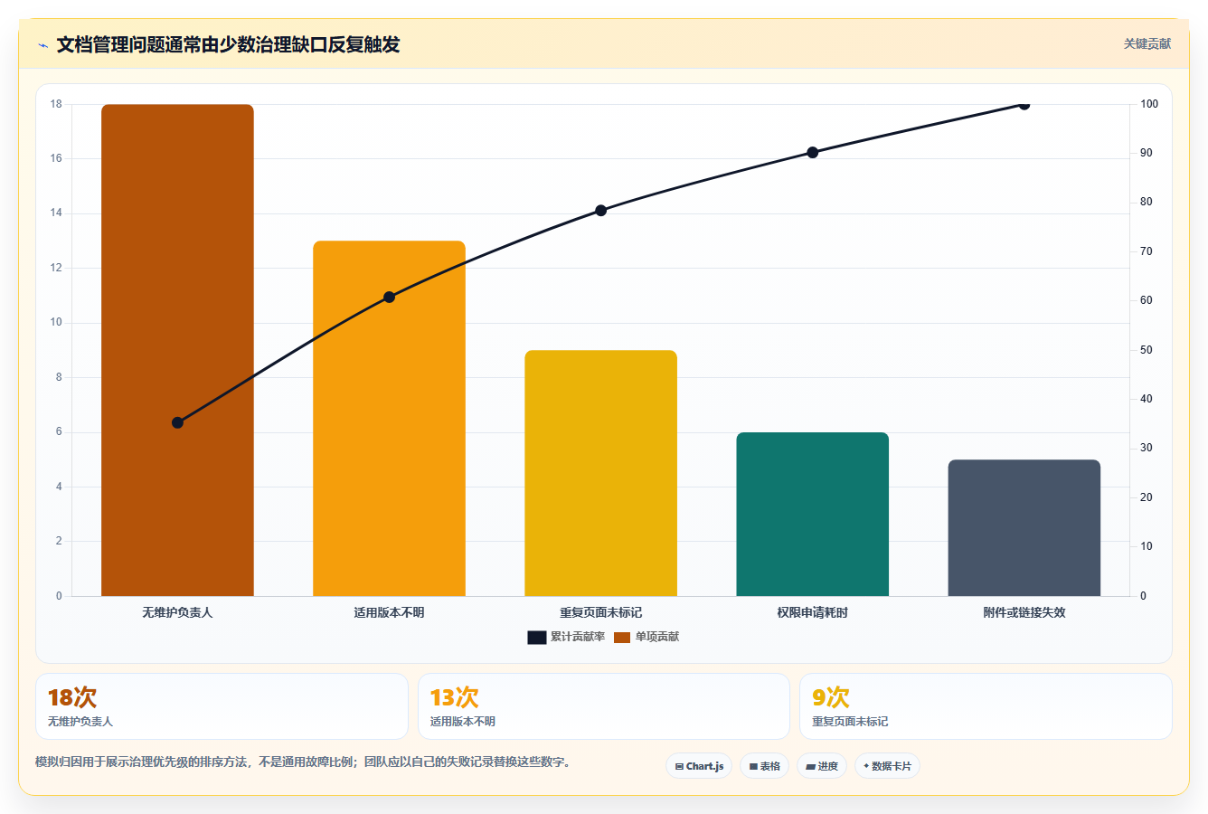 研发团队必备:2026年5大技术资料管理软件推荐及选型攻略