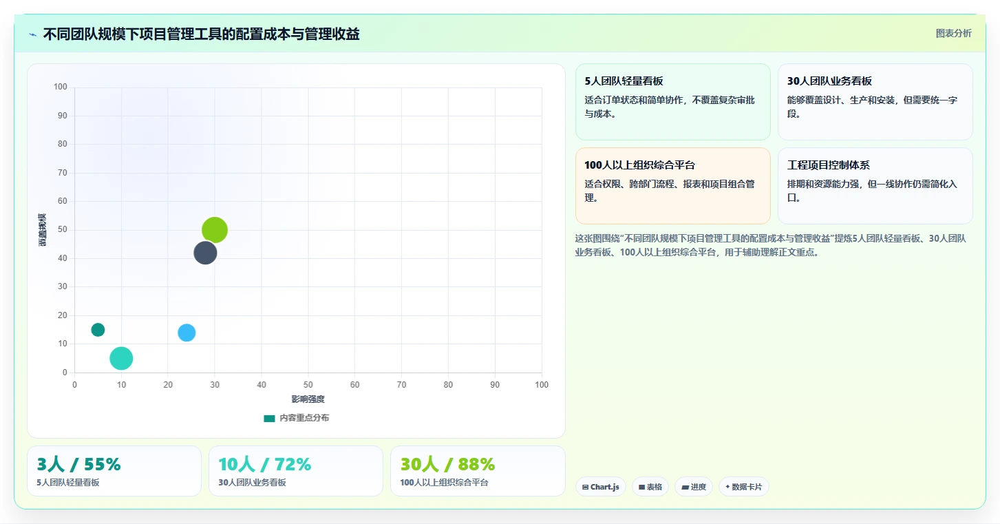 2026年标牌项目管理软件有哪些？8款高效工具全面对比