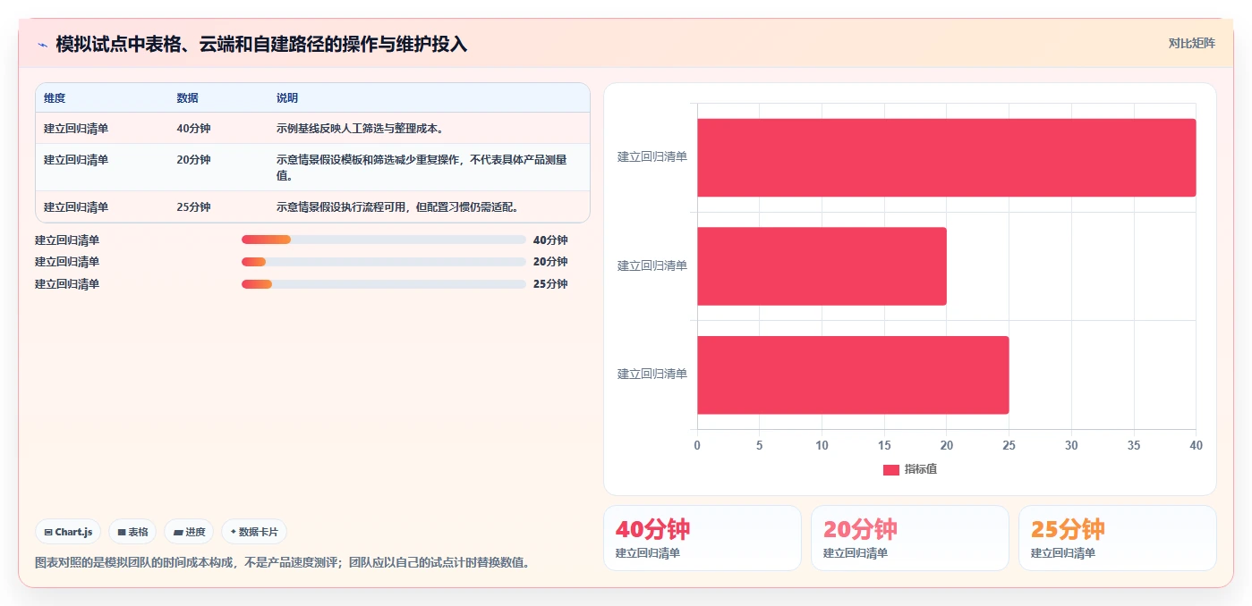 测试团队必备：5大免费的测试用例管理工具选型指南（2026版）