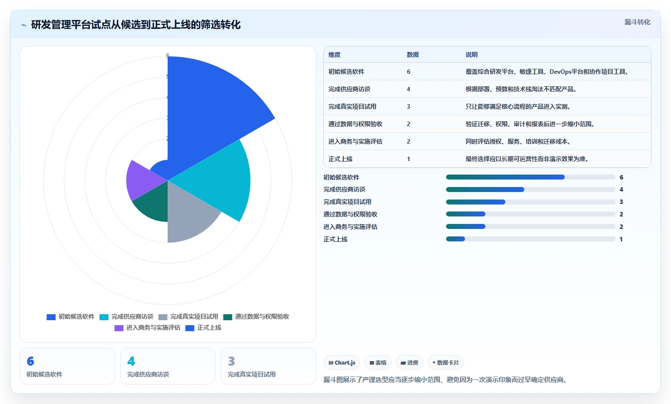 2026年效率之选:6款顶级研发设计管理软件深度对比