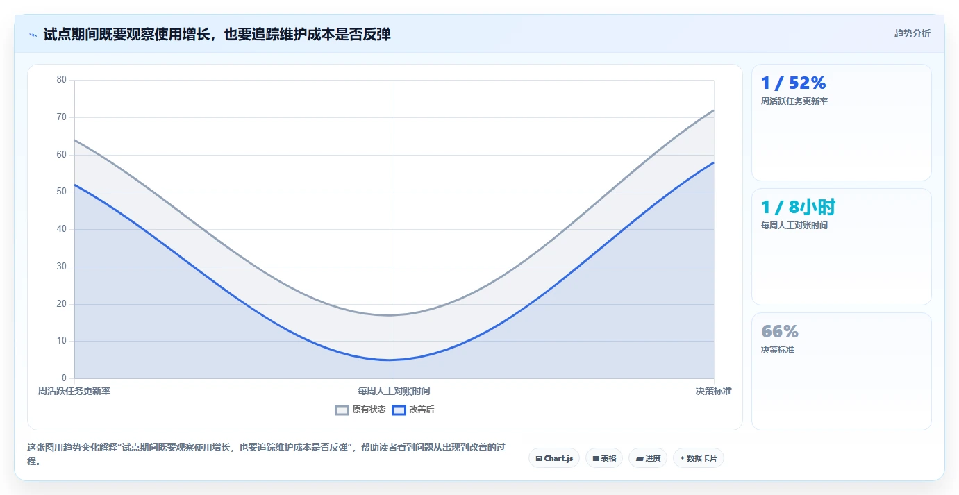 2026年项目管理工具测评:10款主流软件对比与企业选型建议
