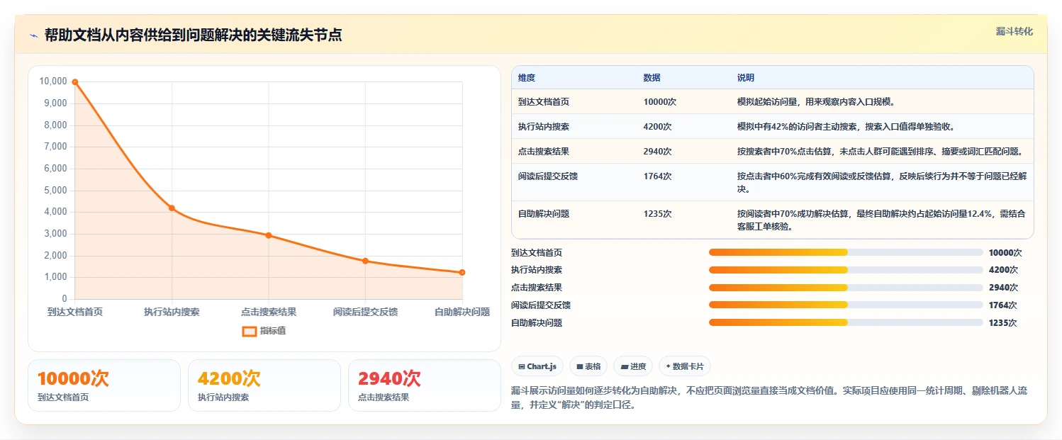 选对工具事半功倍：2026年帮助文档平台选型指南