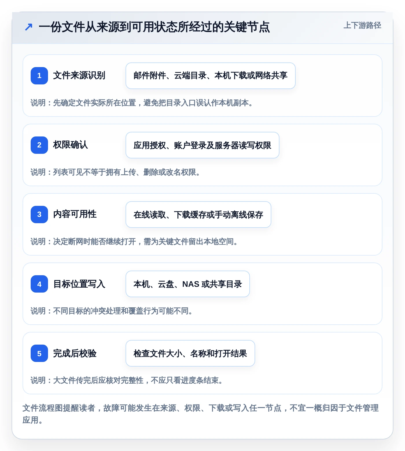 2026年必备:TOP5 iOS文件管理软件全面对比与推荐