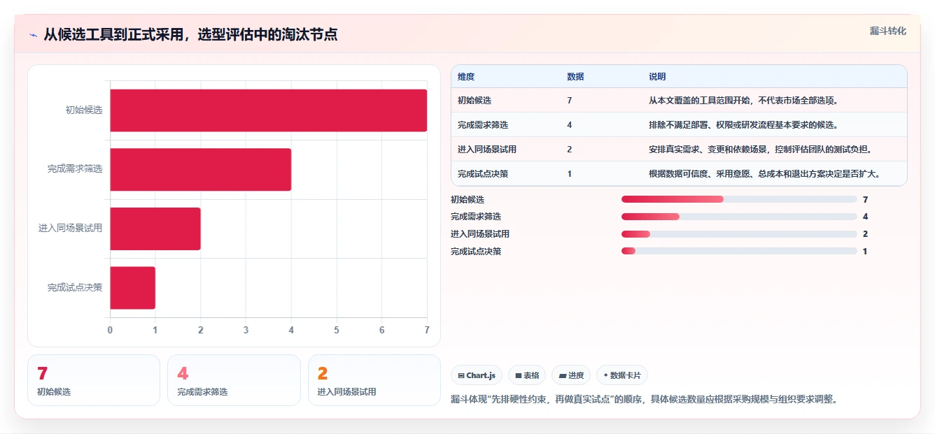 研发团队必备:2026年top 7进度条管理系统工具推荐