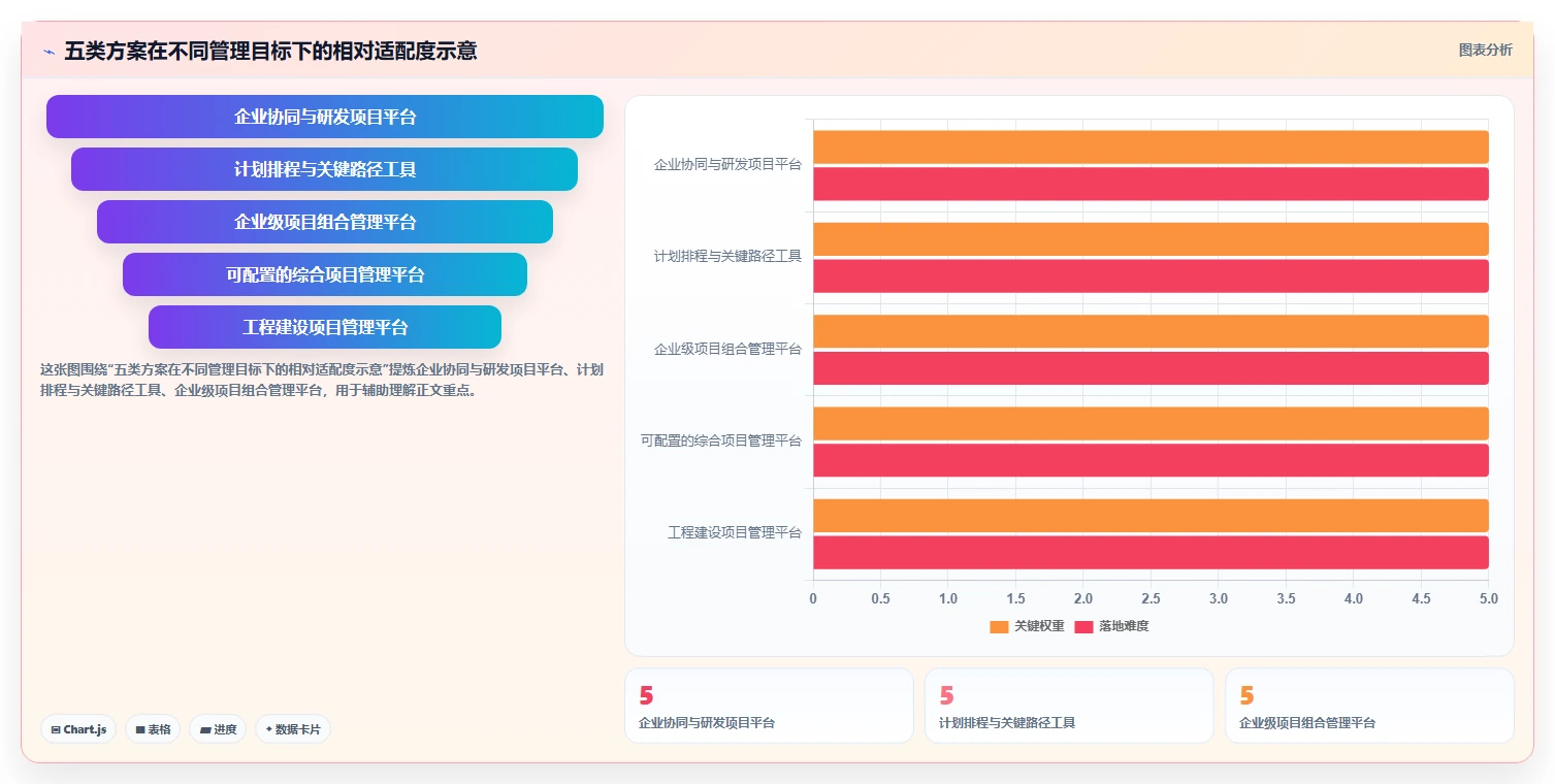 2026年央国企项目集管理软件选型指南：5款主流方案深度对比