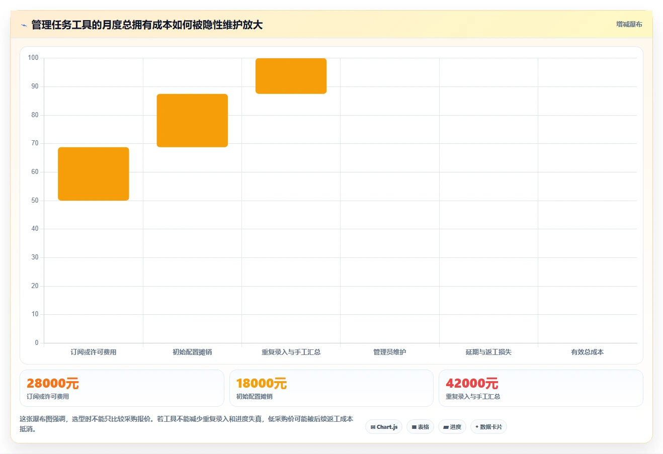 突破效率瓶颈：2026年7款革新型管理任务进度的工具深度剖析
