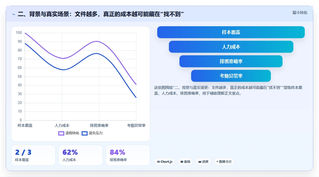 二、背景与真实场景：文件越多，真正的成本越可能藏在“找不到”