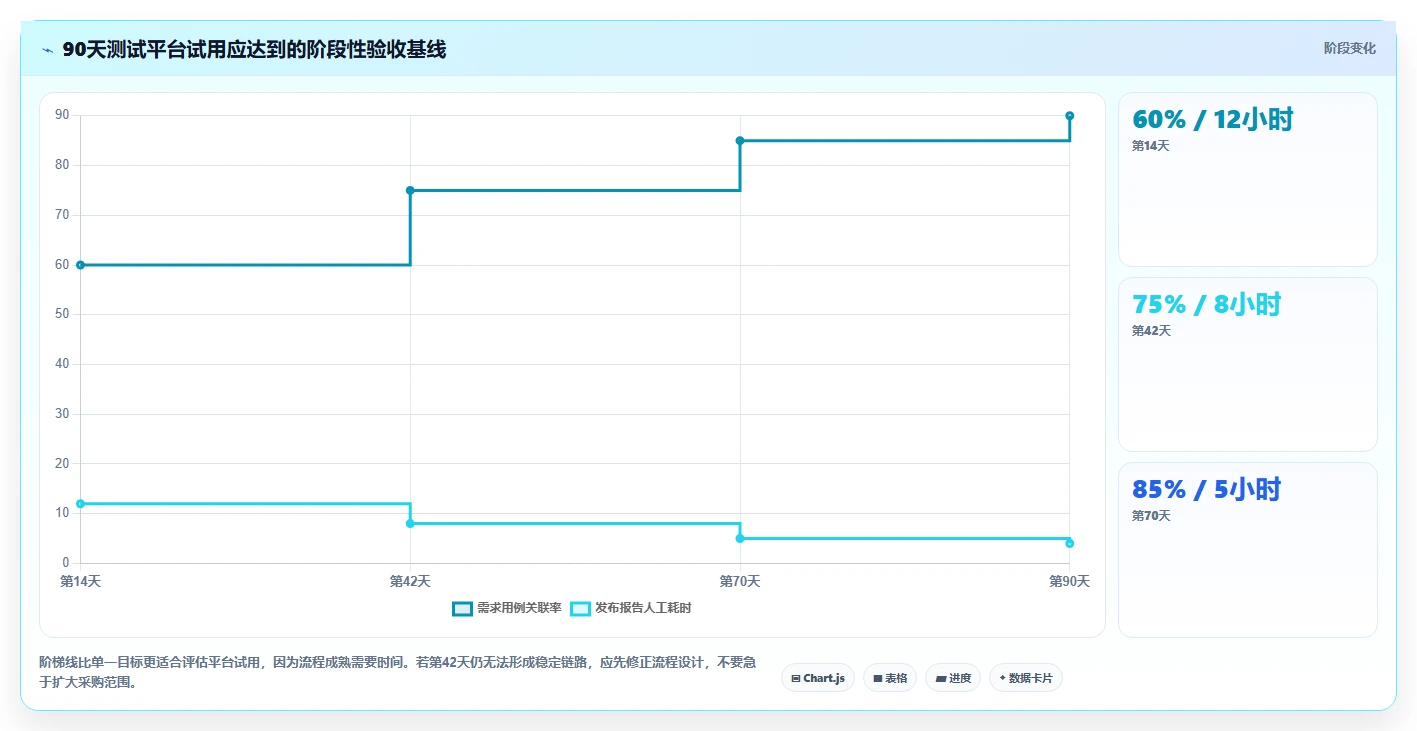 研发团队必备:2026年最受欢迎的5大测试用例协作平台盘点