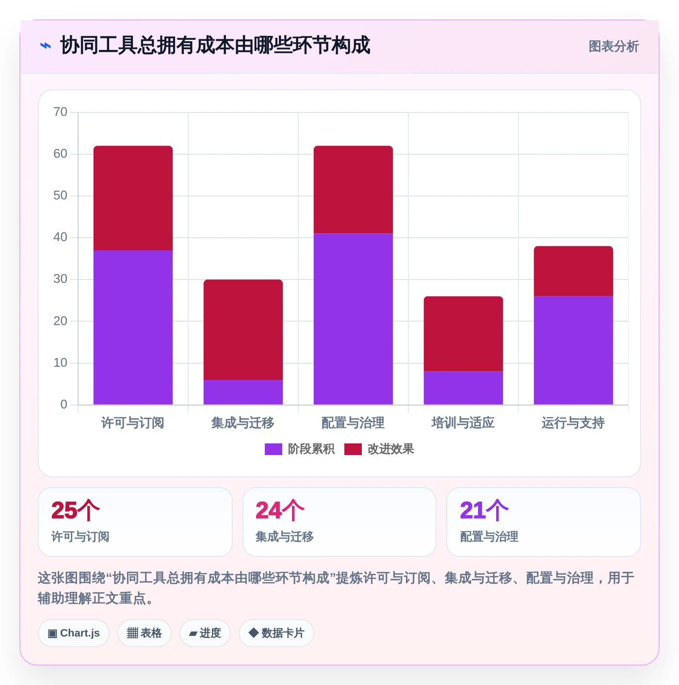 如何选择最适合你的协同工具？2026年8款热门工具深度分析