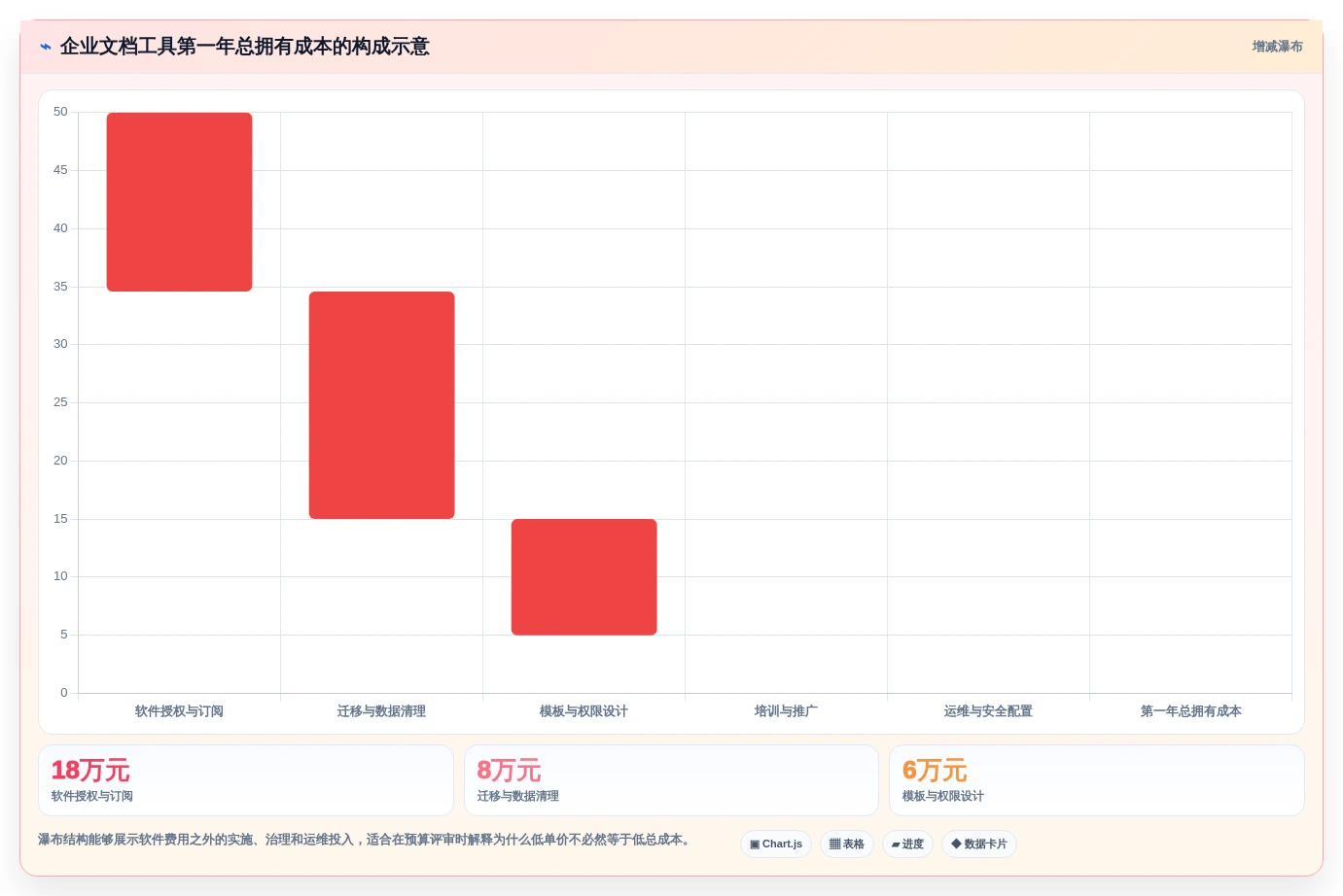 从新手到专家:2026年最佳建立文档工具选型指南