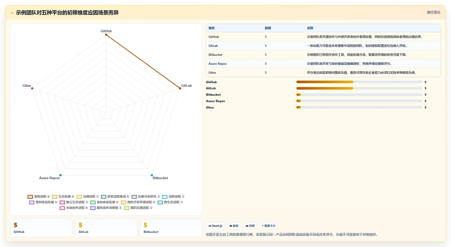 项目经理必读:2026年如何选择最适合的版本管理软件?5大工具深度分析