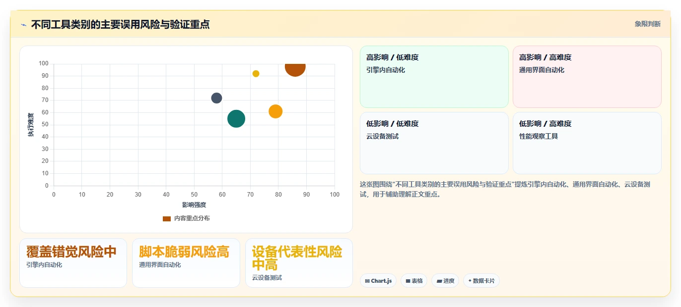 最新游戏测试工具推荐：2026 年最值得关注的 6 大工具