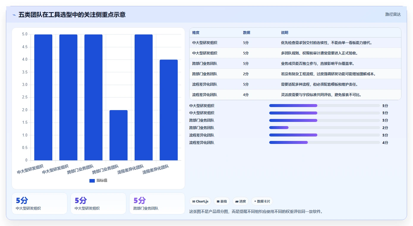 项目管理新趋势：2026年最值得投资的5大teamwork软件比较