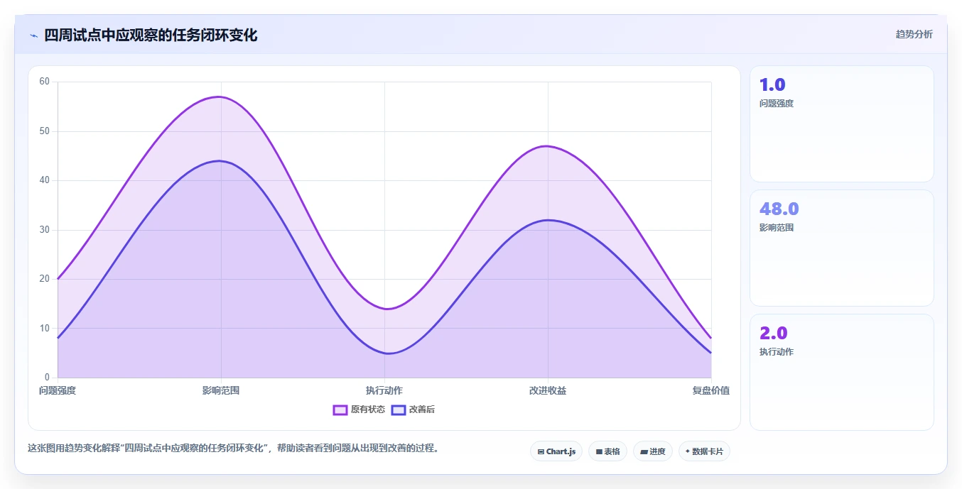 2026年效率之选：6大任务分配平台工具深度对比