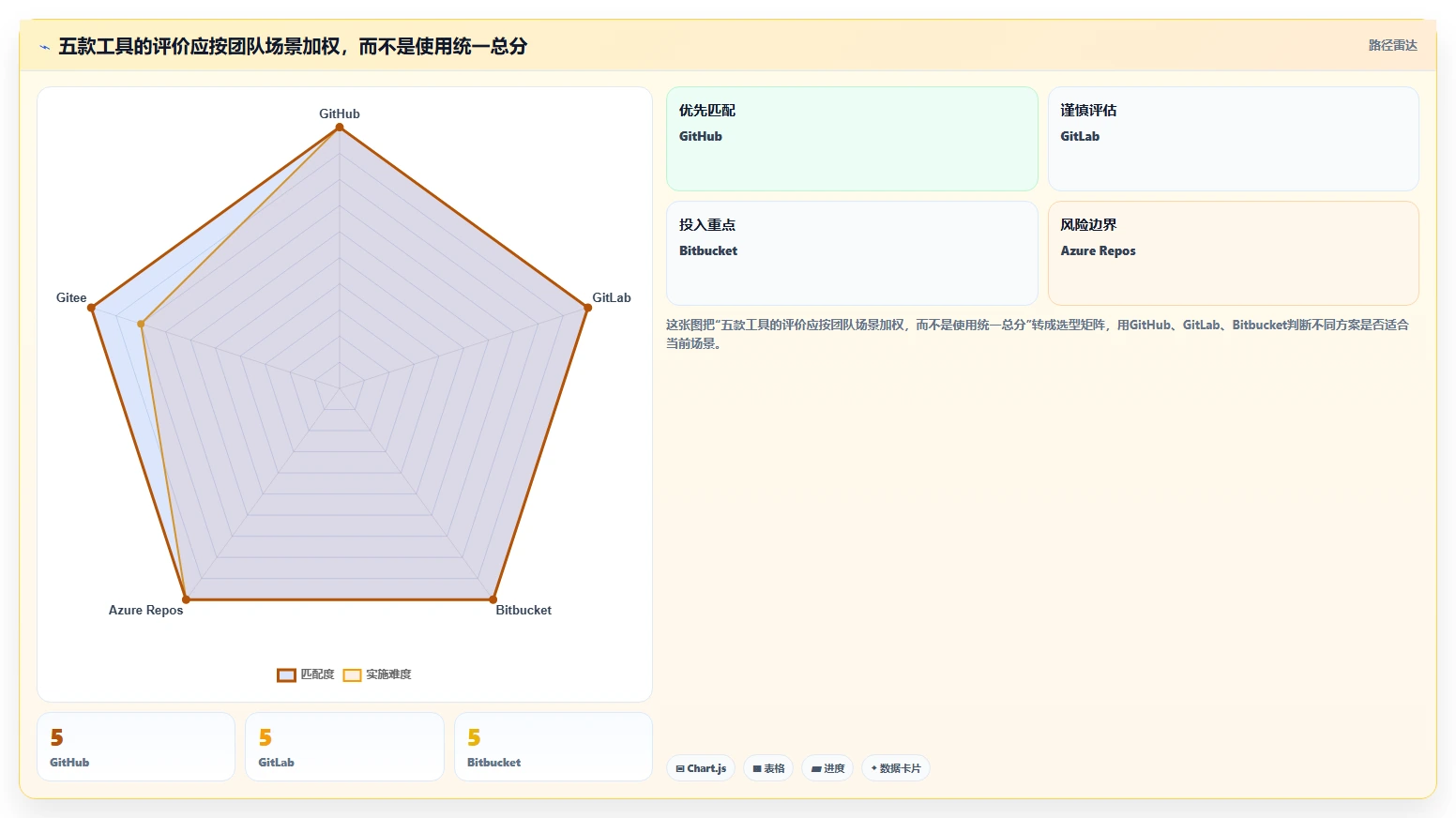 选对工具事半功倍:2026年最值得投资的5大在线版本管理工具