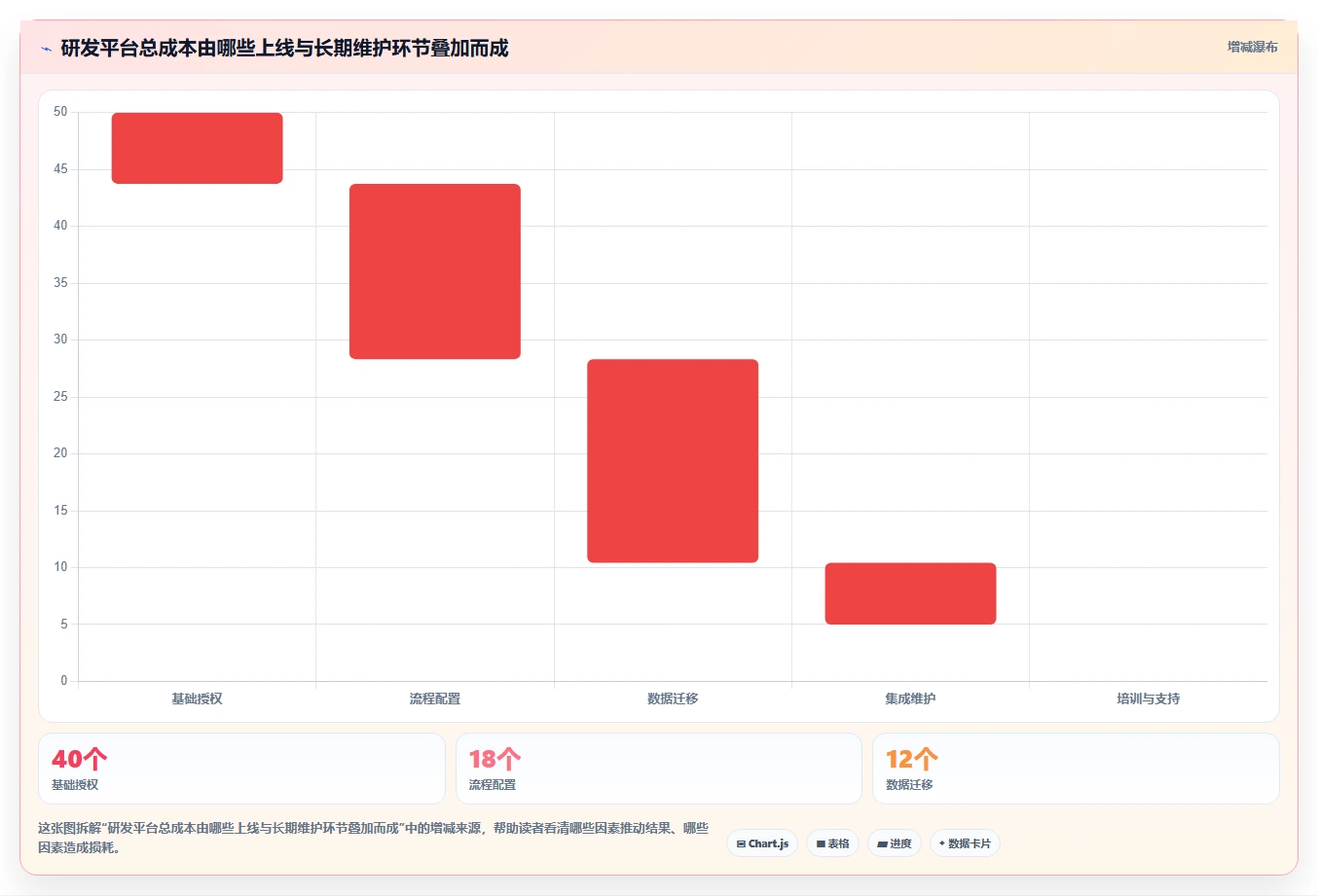 2026 年企业研发管理工具选型指南：7 款主流平台深度对比