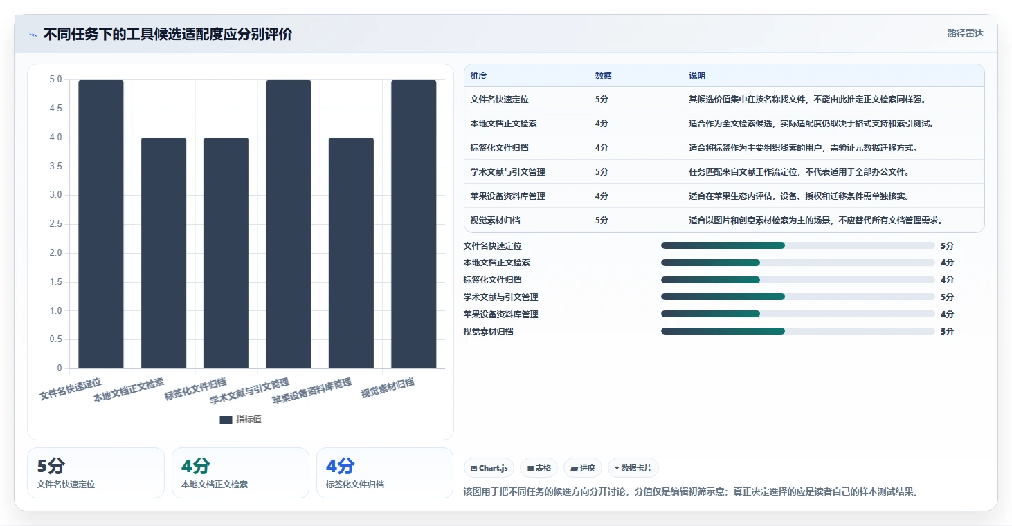 本地文档管理软件工具盘点：2026 年最热门的 6 款工具