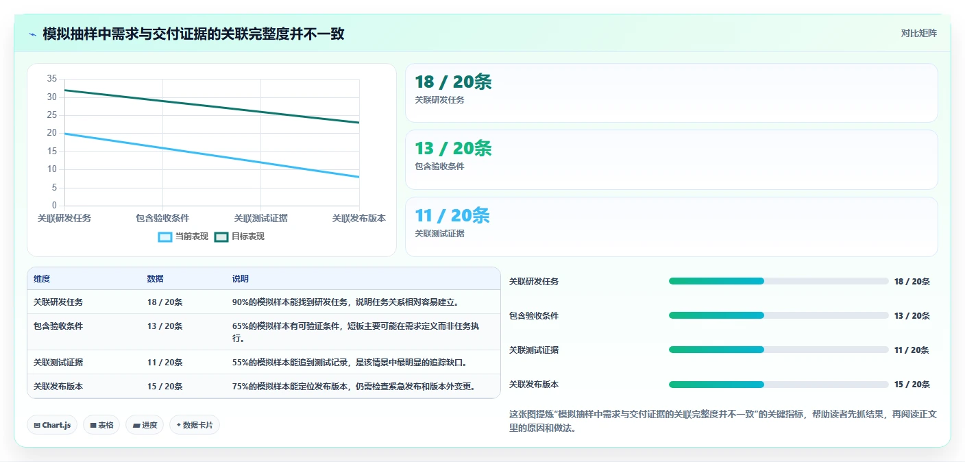 2026年能打通全流程的需求管理系统深度测评与推荐