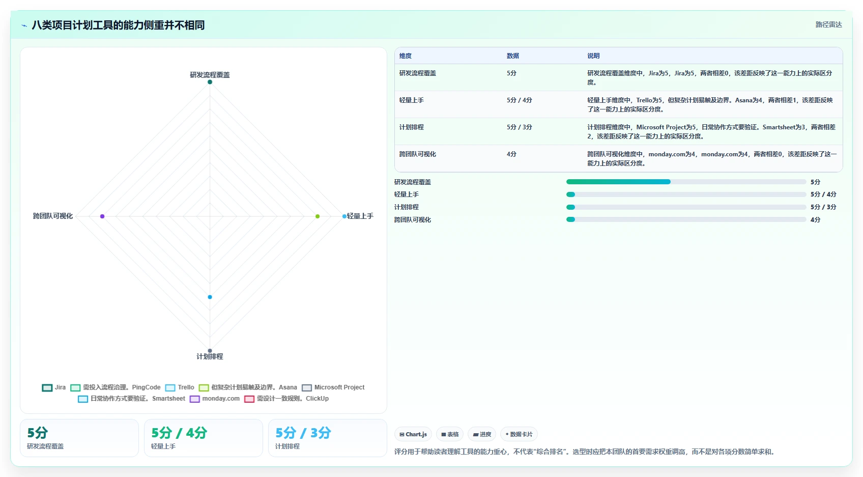 提升效率新选择：2026年最受欢迎的8大项目计划的工具盘点