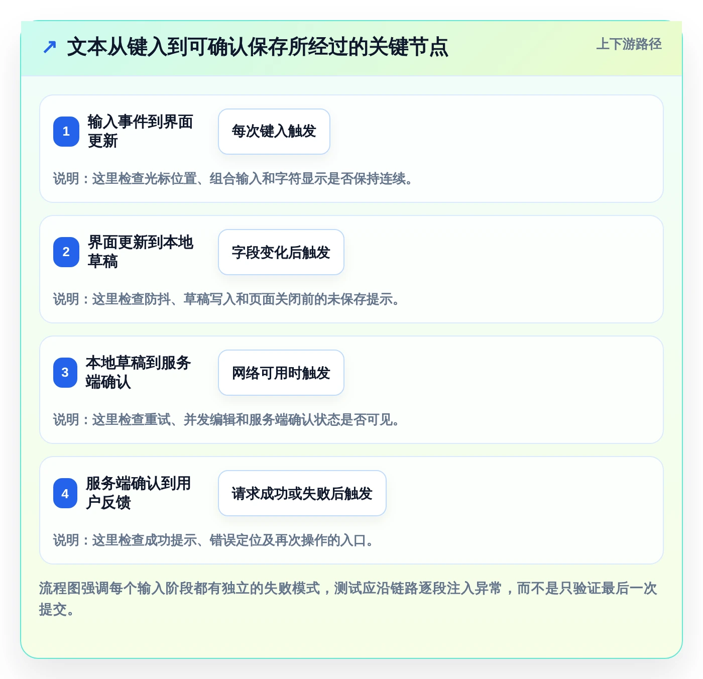 提升用户体验的秘诀:2026年最值得关注的5大文本输入框的测试方案