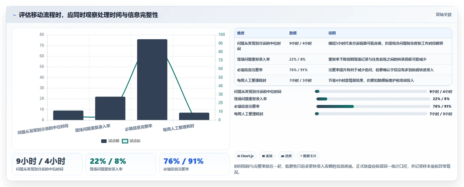 效率倍增！2026年5大手机项目管理工具选型指南