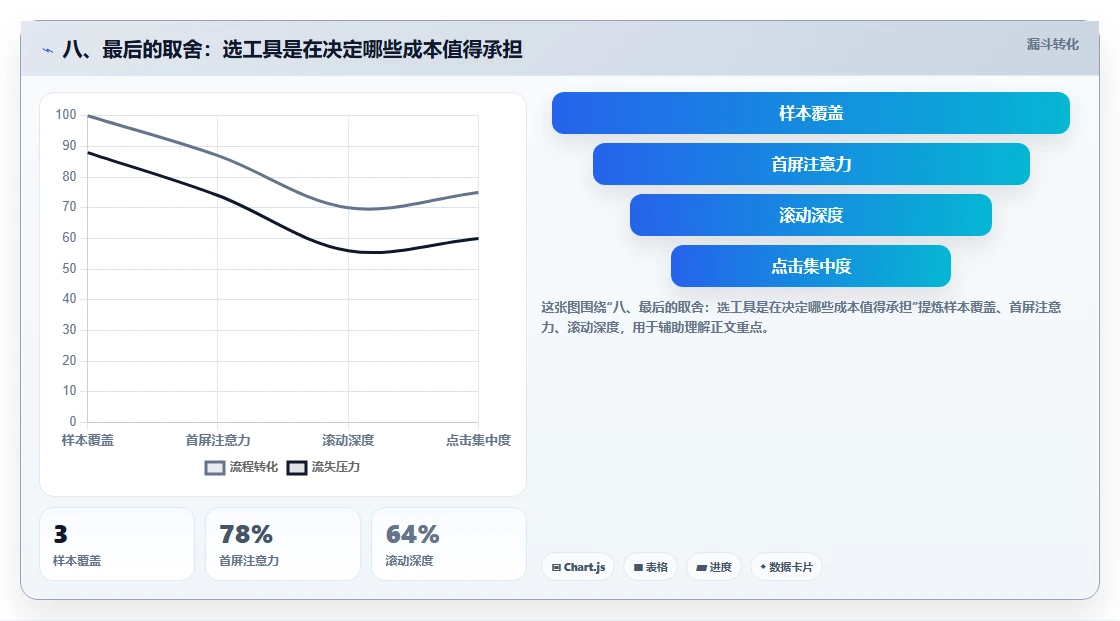 八、最后的取舍:选工具是在决定哪些成本值得承担