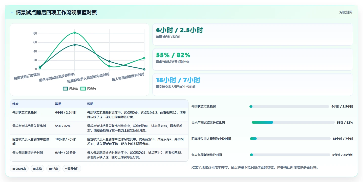 2026年必备:6大项目管理工具推荐,助你轻松驾驭研发团队