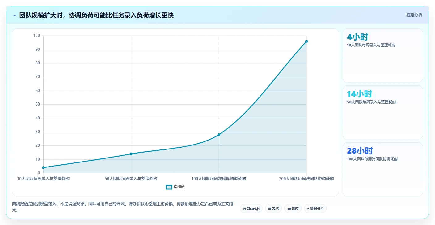 2026年效率之选：6大任务单管理系统工具深度对比