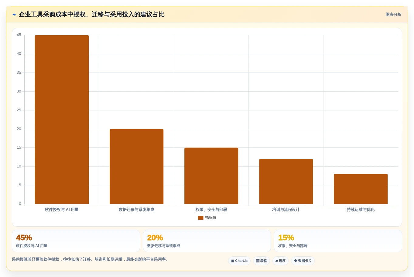 2026年AI项目管理工具盘点:8款值得关注的智能协作平台