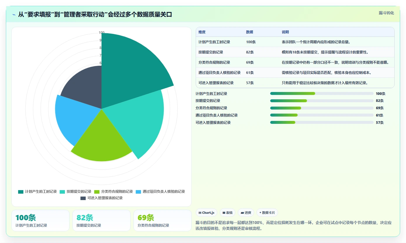 企业管理升级指南:2026年最值得投资的6款工时管理平台有哪些