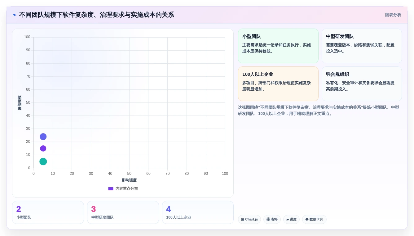 项目经理必读:如何选择最适合的需求管理软件?2026年选型指南