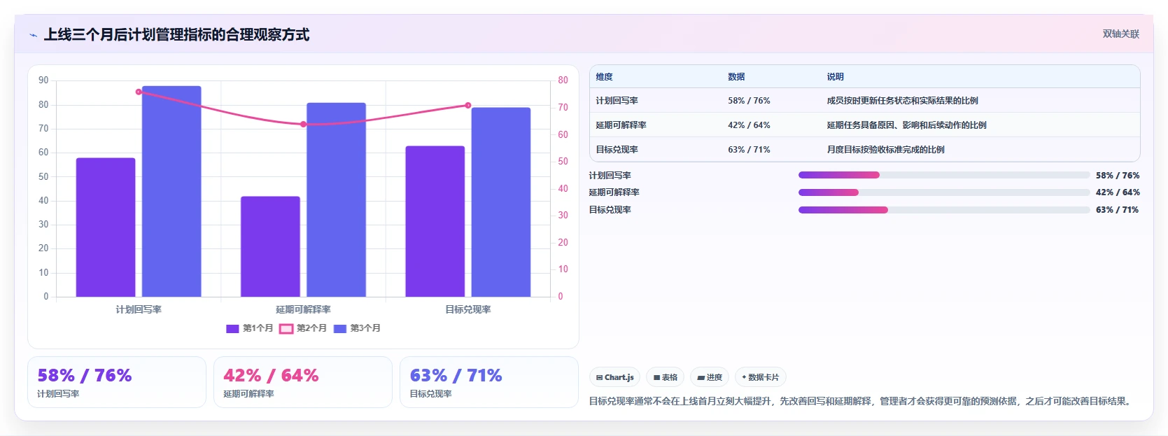2026年必选:6大月周日计划管理软件工具全面对比
