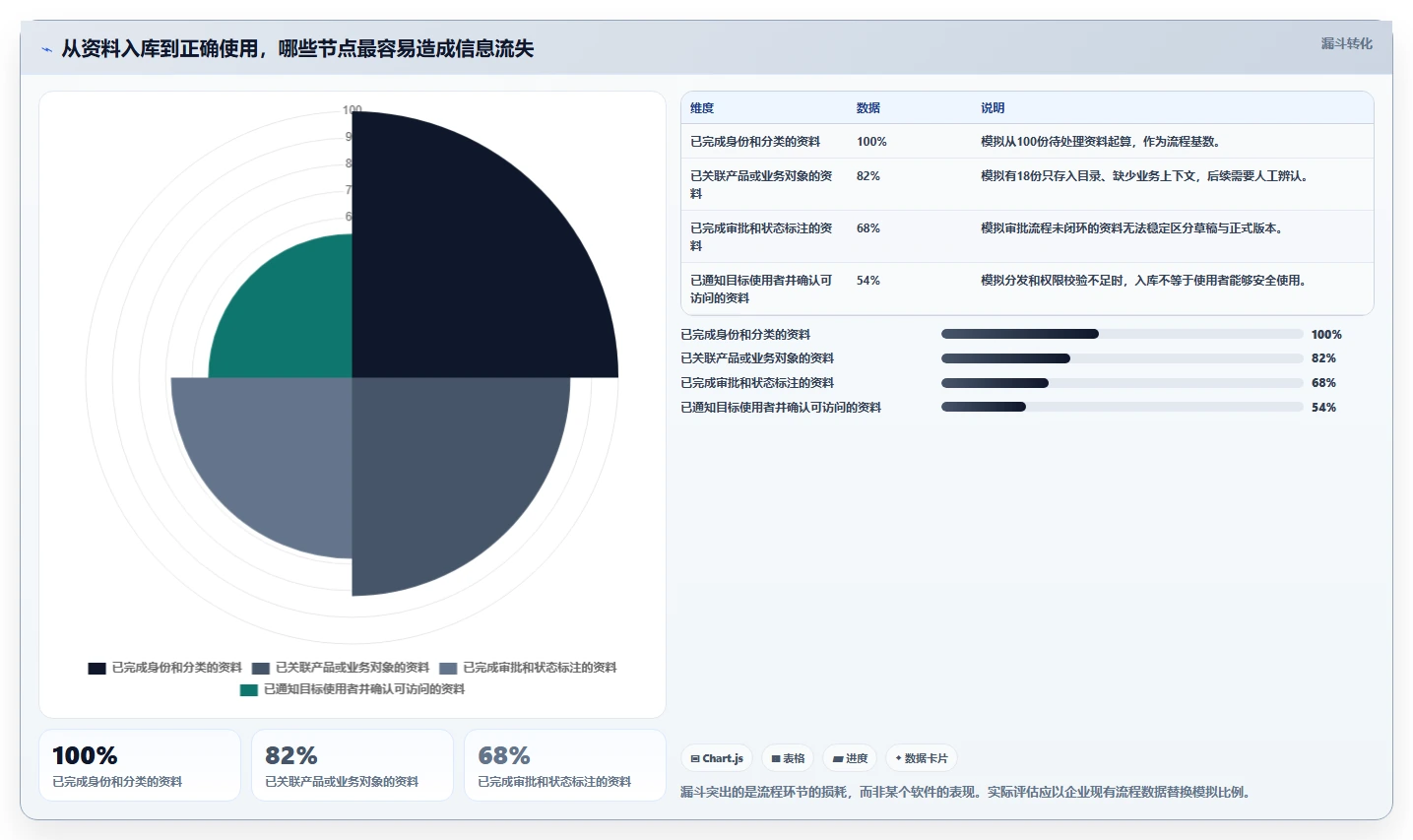 选对技术资料管理软件很重要!2026年最新8款软件对比指南