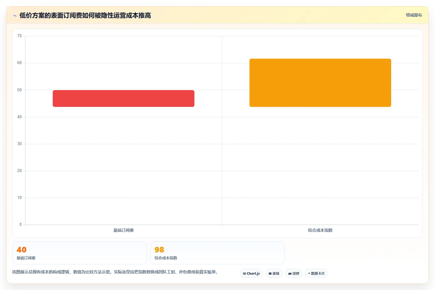 2026年低成本产品管理软件排名:高性价比工具测评指南