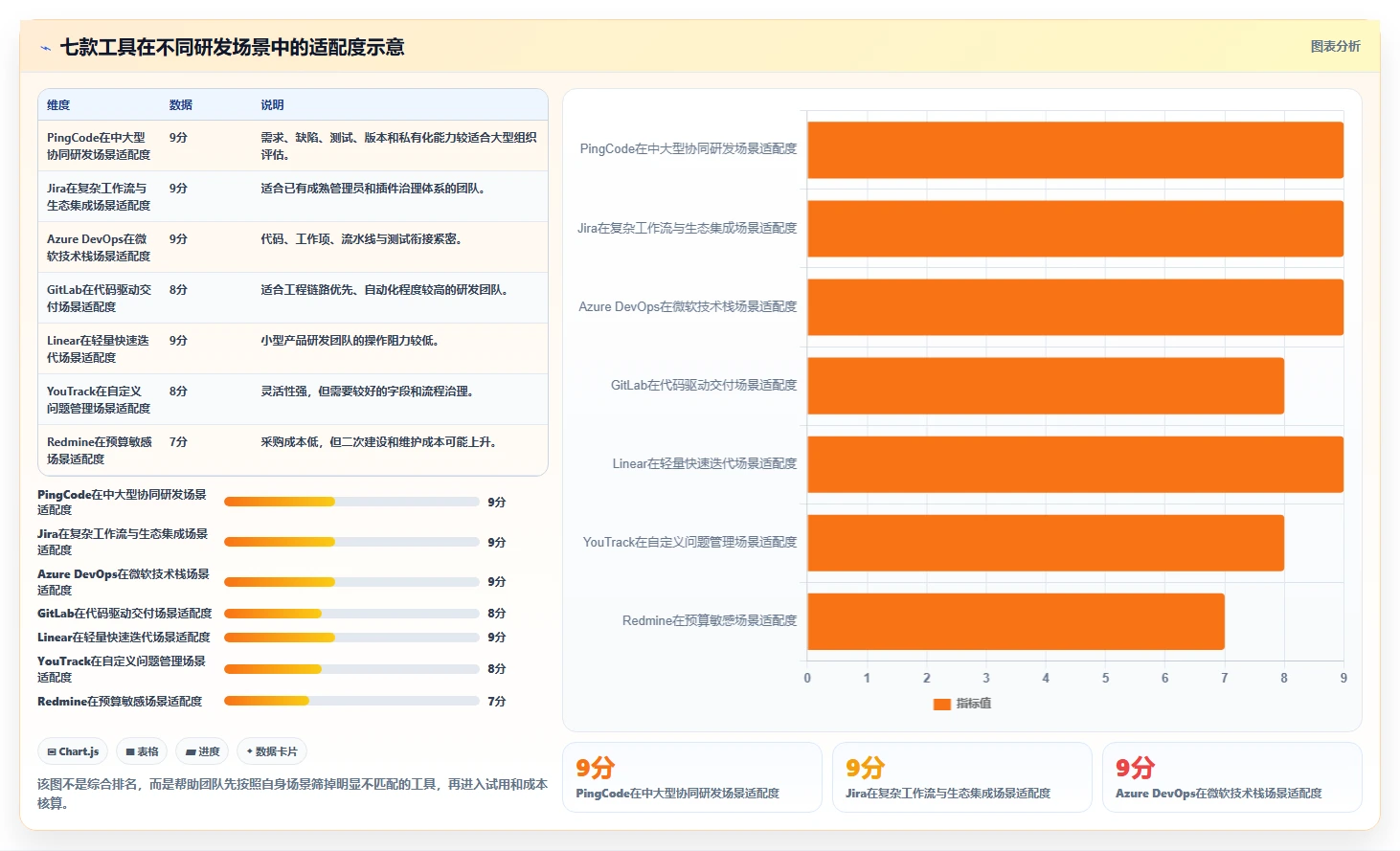 打造高效研发团队:2026年不可错过的7款软件需求 缺陷管理工具推荐
