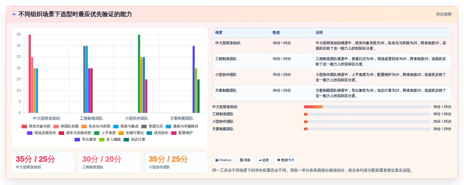 2026年项目管理网络图工具大PK:6款顶级工具助你提升效率