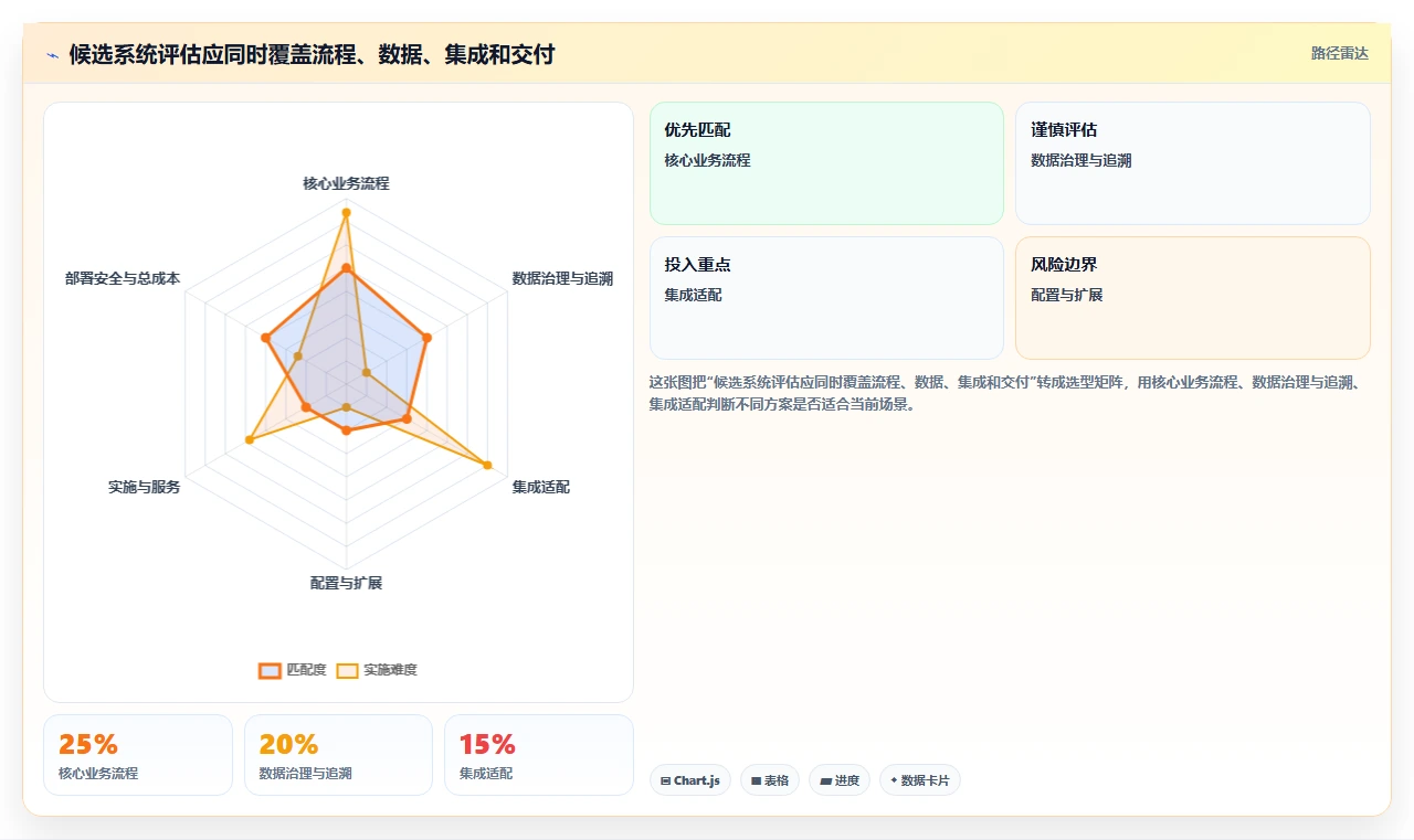 2026年智能制造行业产品管理系统推荐与主流工具深度测评