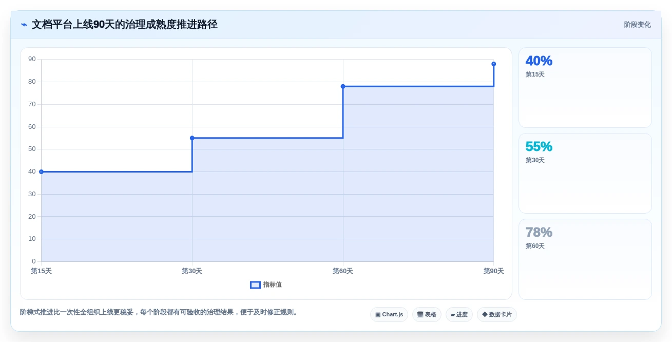 项目管理利器:2026年度5大比较文档软件工具对比分析
