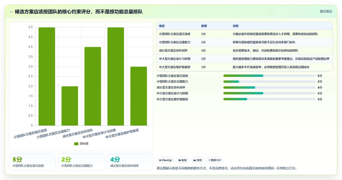 从初创到大厂：2026年如何选择适合你的可以管理提交bug的平台工具？