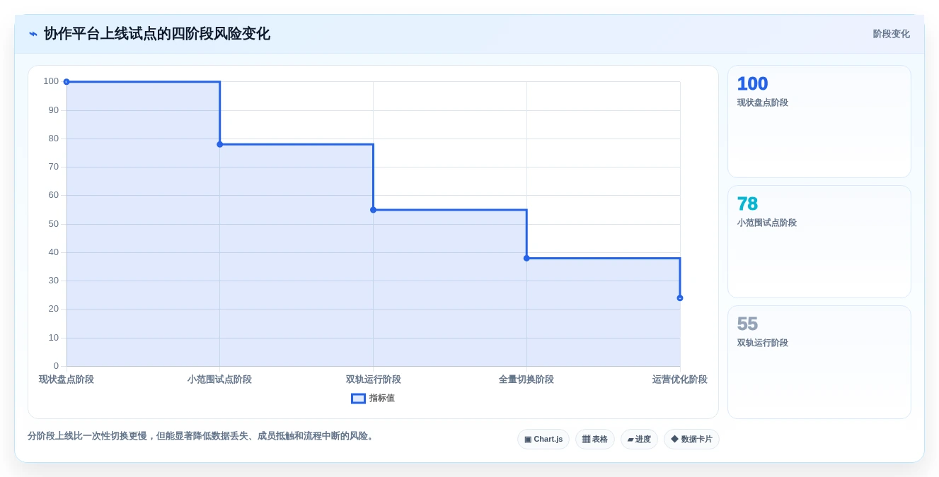 2026年效率之选:6大团队项目协作工具深度对比