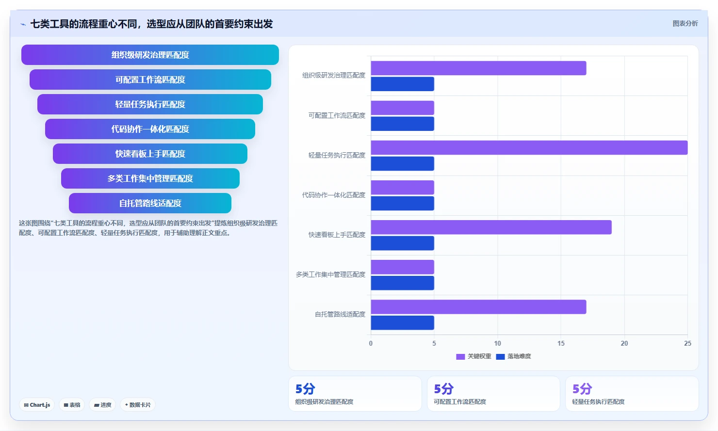 升级研发流程：2026年值得尝试的7款vue任务管理系统工具盘点