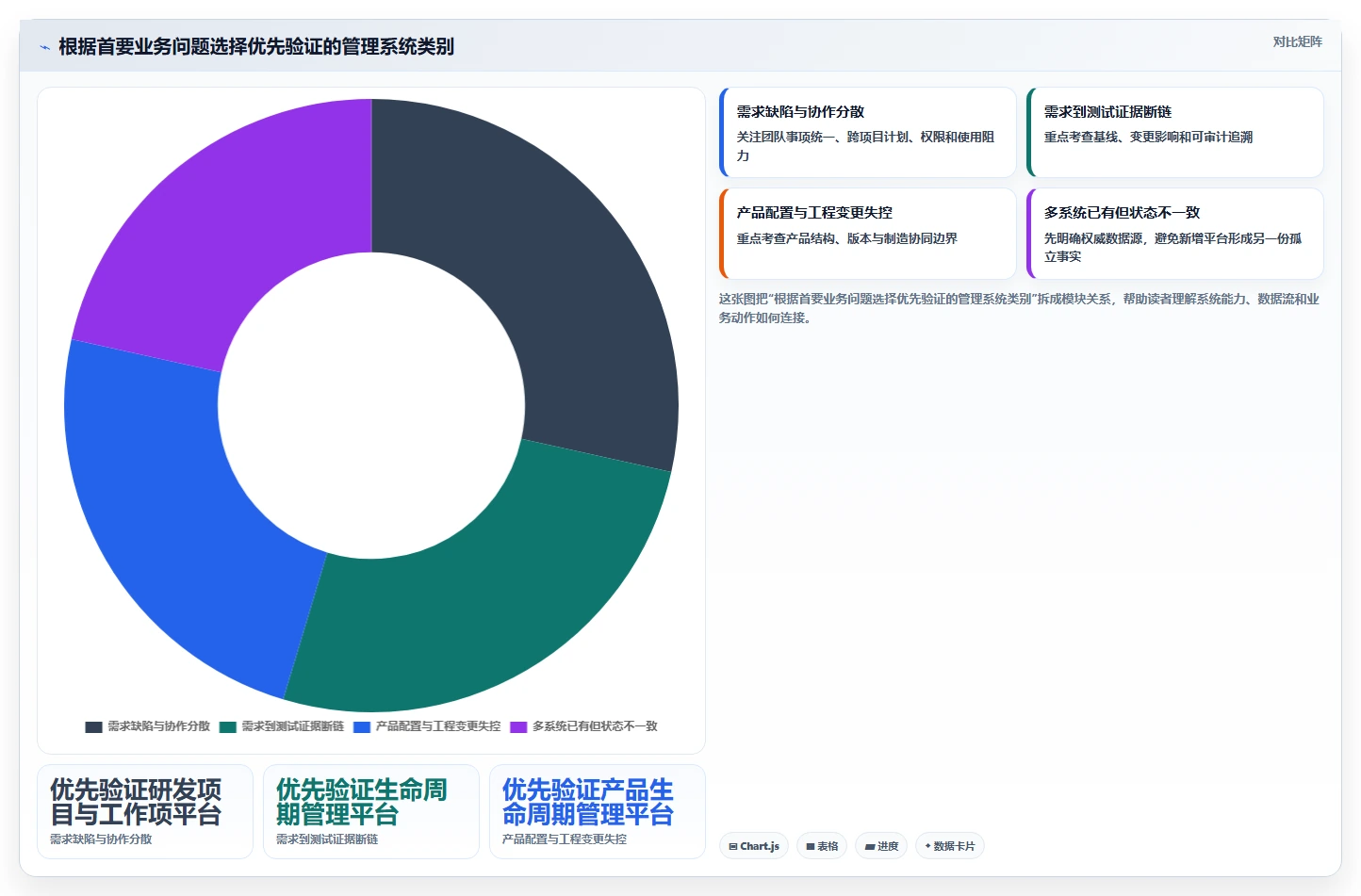 芯片研发管理利器:2026年最值得投资的5大芯片研制项目管理软件