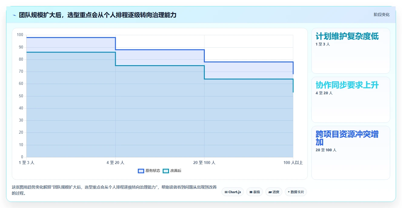 2026年低成本瀑布管理工具有哪些？五款高性价比选型指南