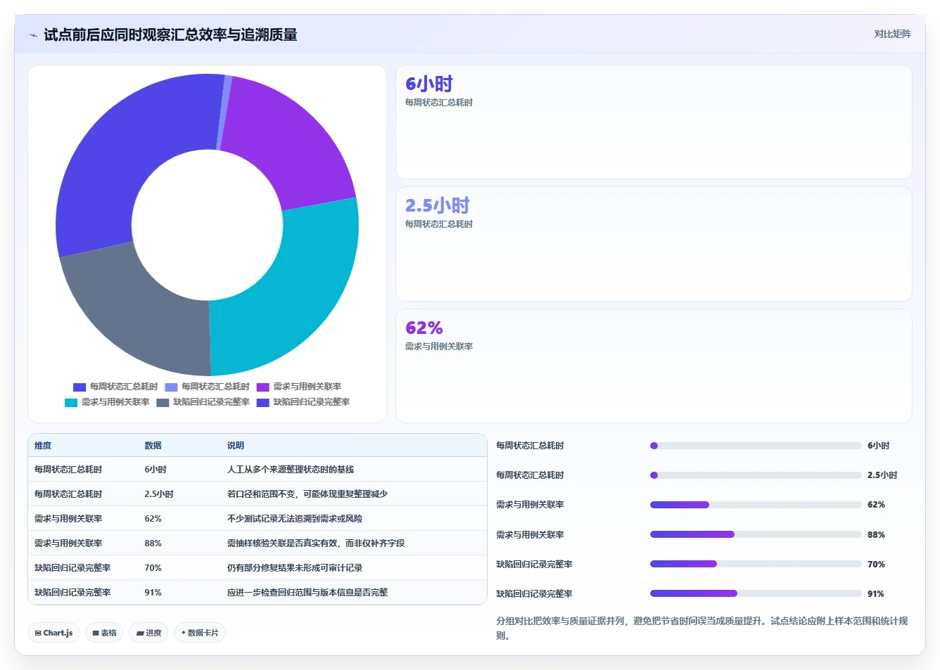 项目经理必看:2026年度8大管理测试工具对比与选择指南