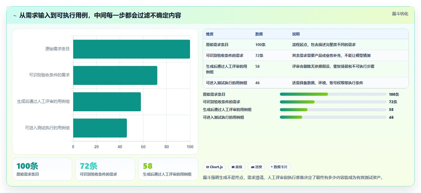 提升研发效率:2026年最值得投资的5大需求生成测试用例工具