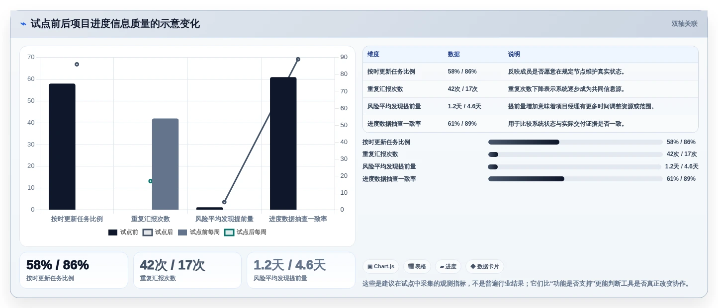 如何选择最适合你的项目进度开发表?2026年研发管理工具选型指南