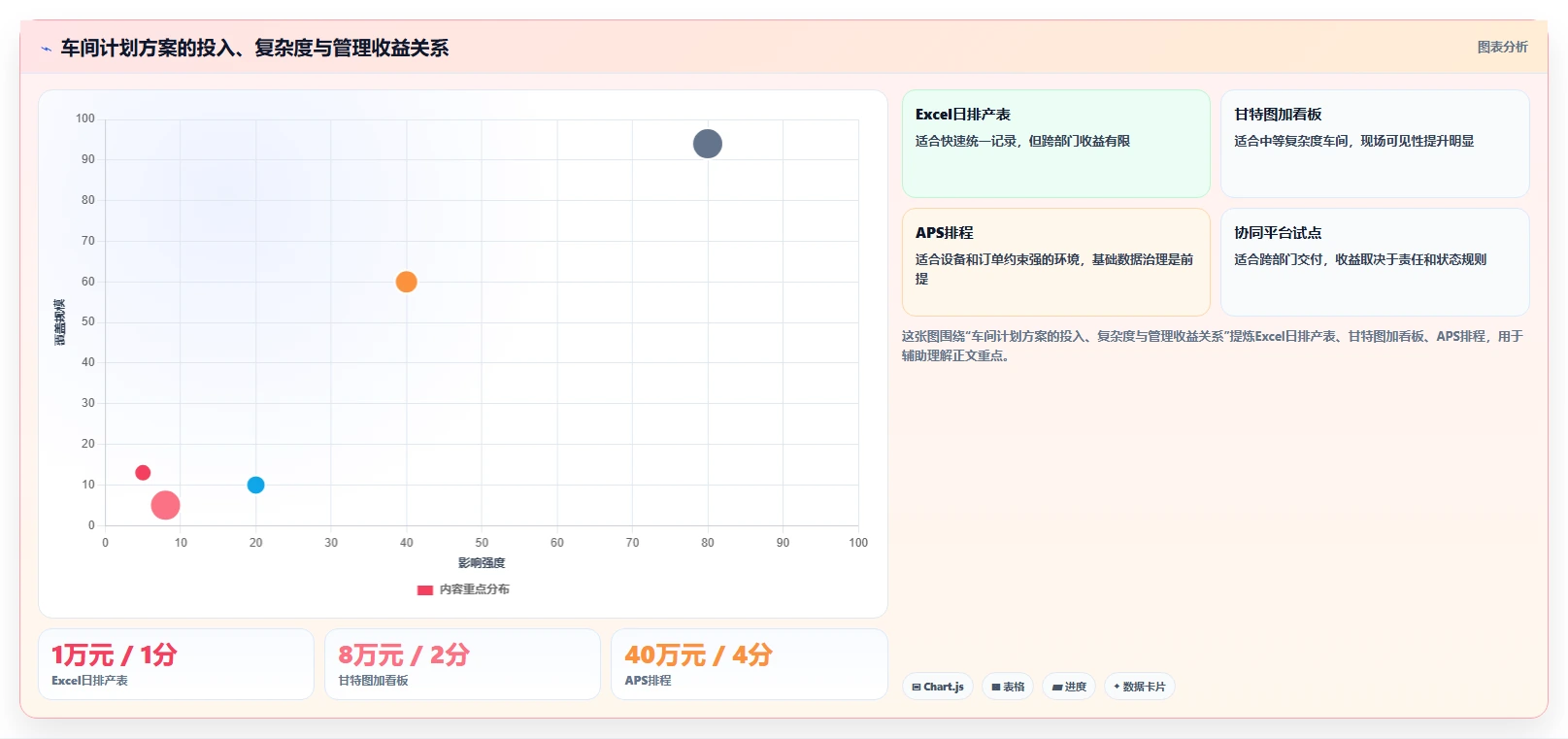 提升生产力的秘密武器:2026年最受欢迎的5款车间进度计划表