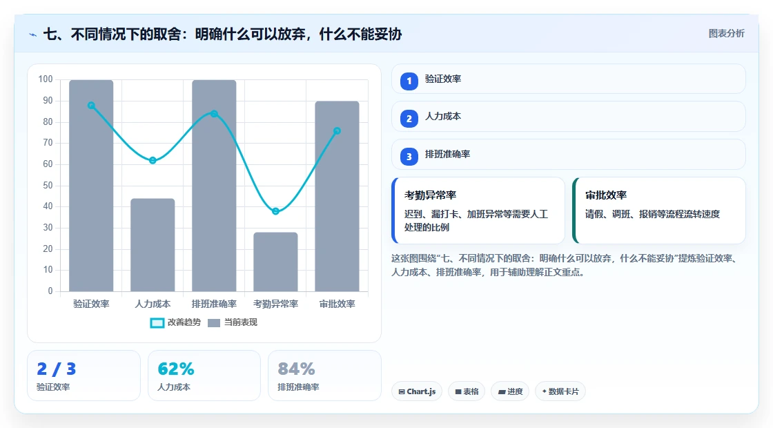 七、不同情况下的取舍:明确什么可以放弃,什么不能妥协